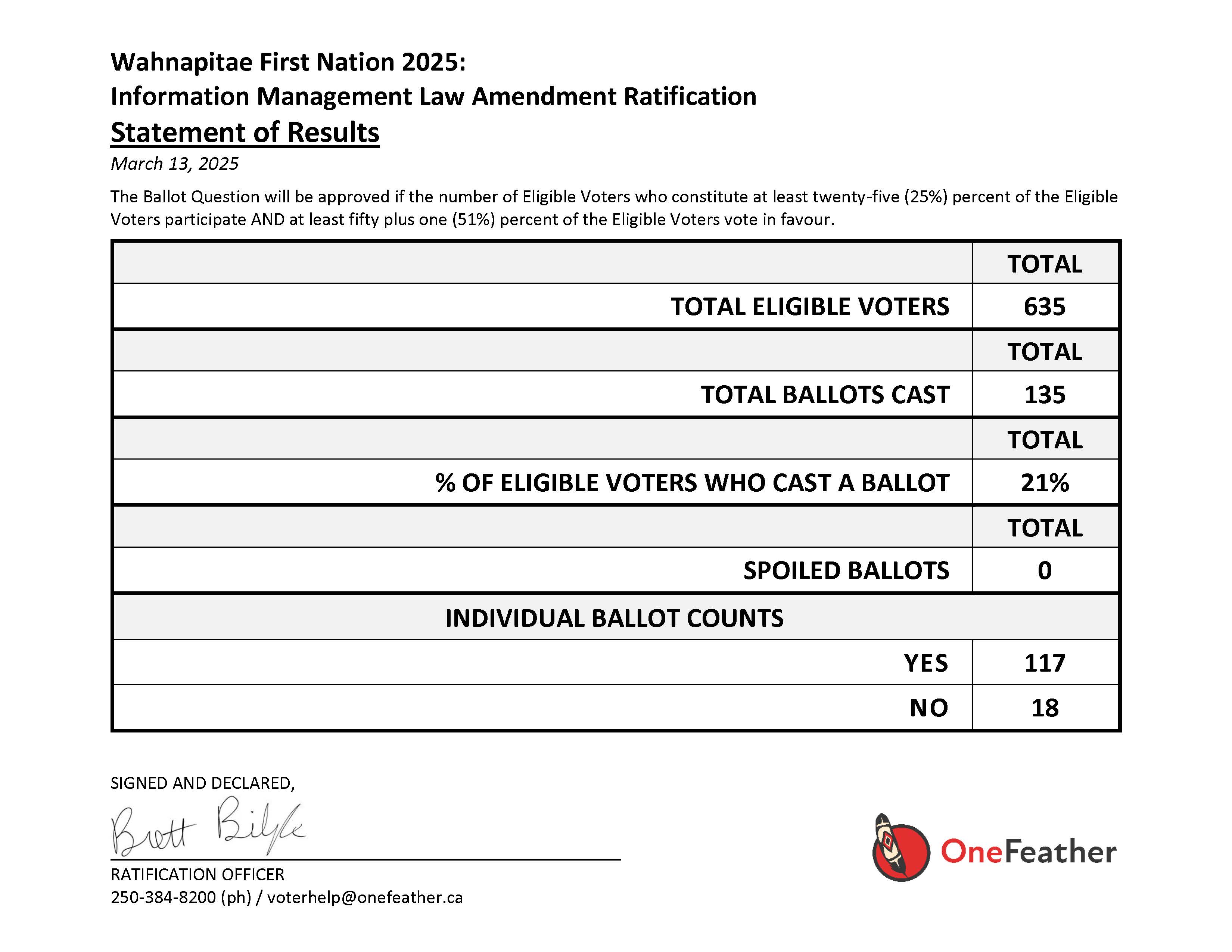 1 Wahnapitae 25 Statement of Result Information Mangement